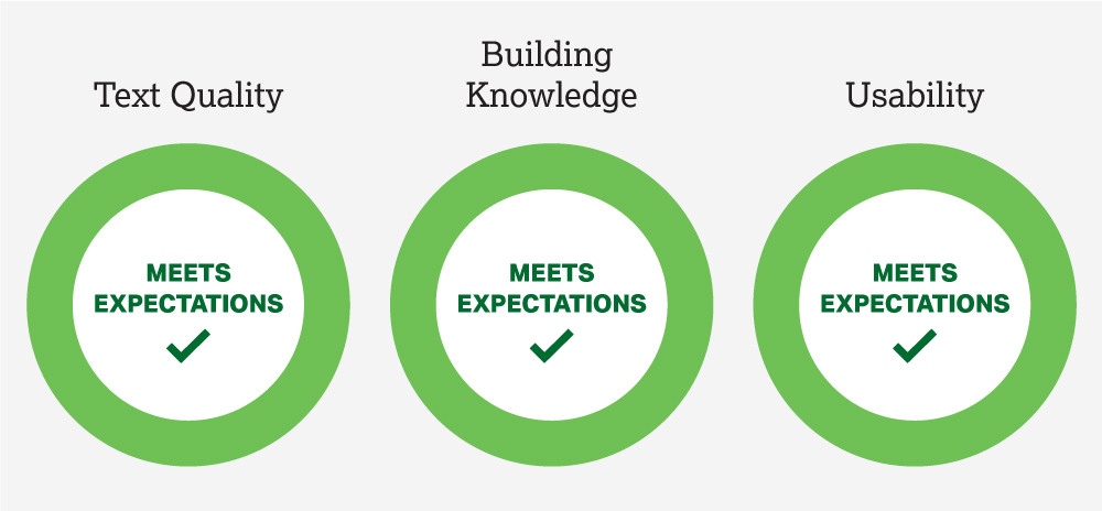 Meets Expectations with Checkmarks Under Text Quality, Building Knowledge and Usability 